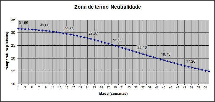 grafico_frango_corte