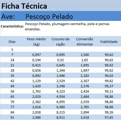 pescoco_pelado_ficha