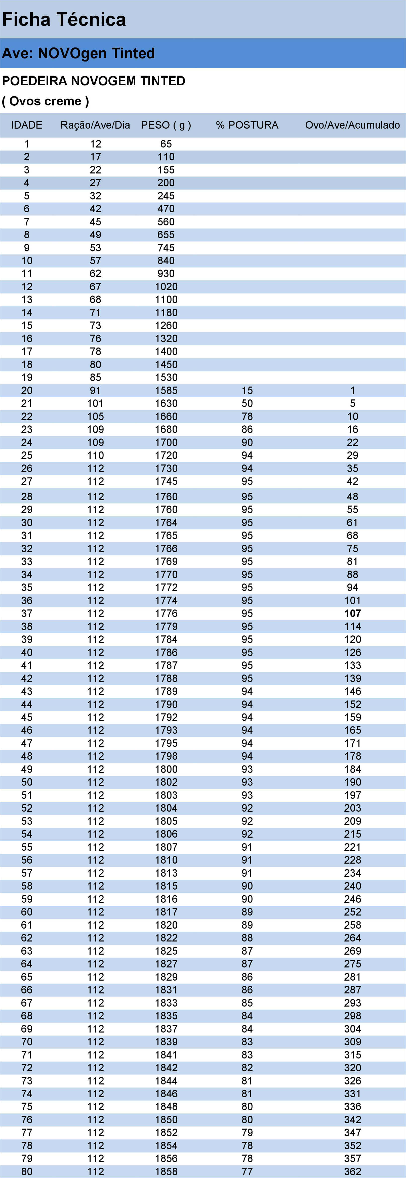 TABELA-NOVOGEN-TINTED